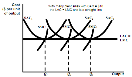 1392_long run cost1.png